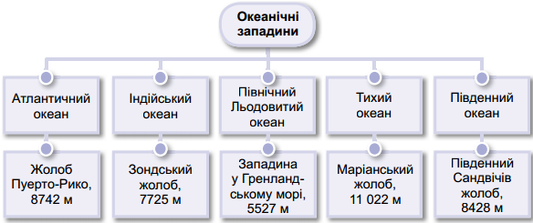 Етапи побудови інформаційної моделі — урок. Інформатика, 7 клас.